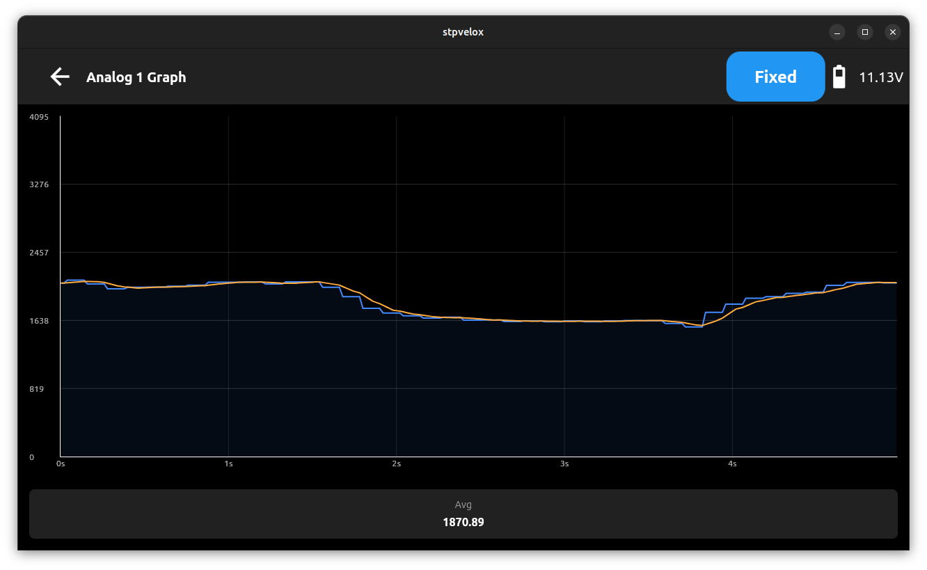 IMG: Example graph of an analog sensor with mock data